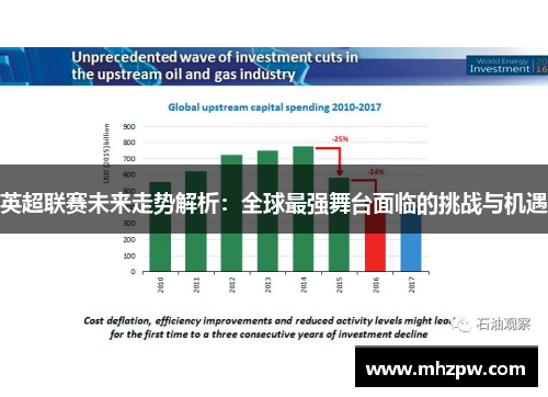 英超联赛未来走势解析：全球最强舞台面临的挑战与机遇